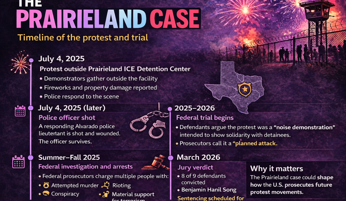 The Prairieland Defendants: Protest, Terrorism Charges, and the Verdict That Could Shape Future Activism